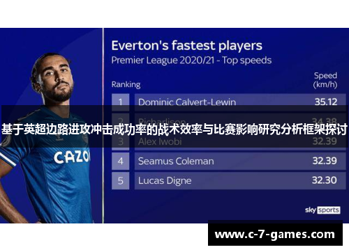 基于英超边路进攻冲击成功率的战术效率与比赛影响研究分析框架探讨 基于英超边路进攻冲击成功率的战术效率与比赛影响研究分析框架探讨