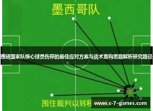 围绕国家队核心球员伤停的最佳应对方案与战术重构思路解析研究路径
