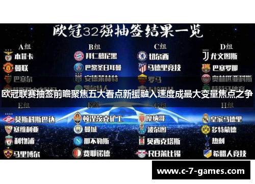 欧冠联赛抽签前瞻聚焦五大看点新援融入速度成最大变量焦点之争 欧冠联赛抽签前瞻聚焦五大看点新援融入速度成最大变量焦点之争