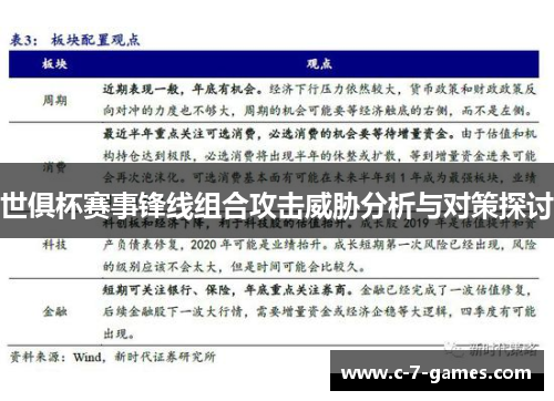 世俱杯赛事锋线组合攻击威胁分析与对策探讨 世俱杯赛事锋线组合攻击威胁分析与对策探讨
