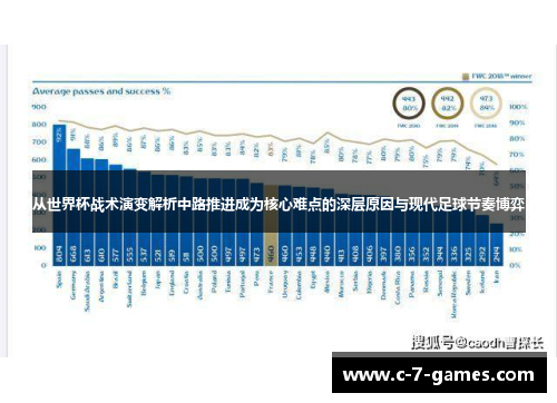 从世界杯战术演变解析中路推进成为核心难点的深层原因与现代足球节奏博弈