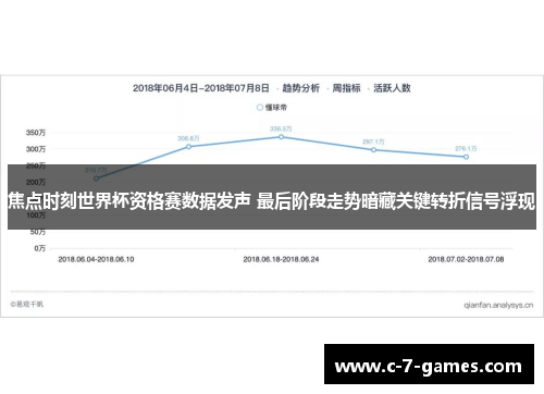焦点时刻世界杯资格赛数据发声 最后阶段走势暗藏关键转折信号浮现